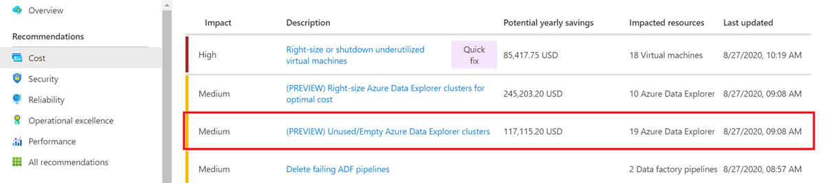 Screenshot dell'interfaccia di Azure Advisor che mostra un elenco di raccomandazioni.