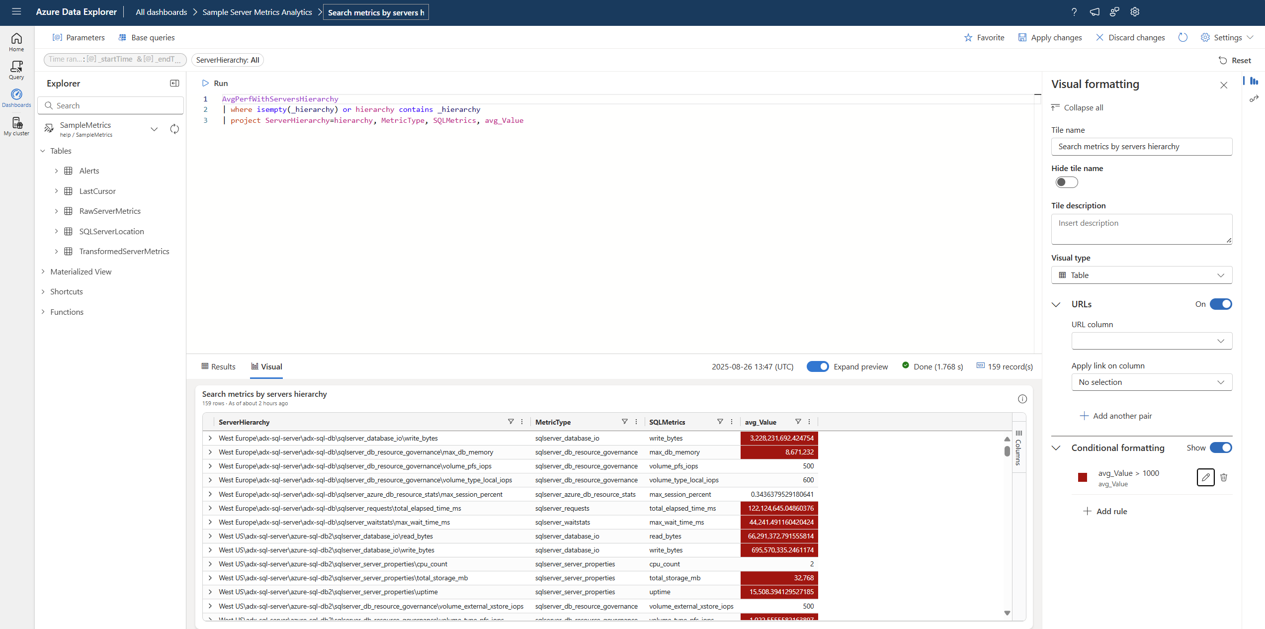 Screenshot del grafico risultante dal colore per condizione.