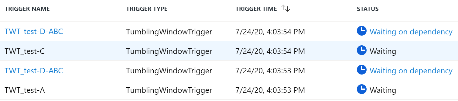 Screenshot che mostra il monitoraggio delle esecuzioni del trigger.