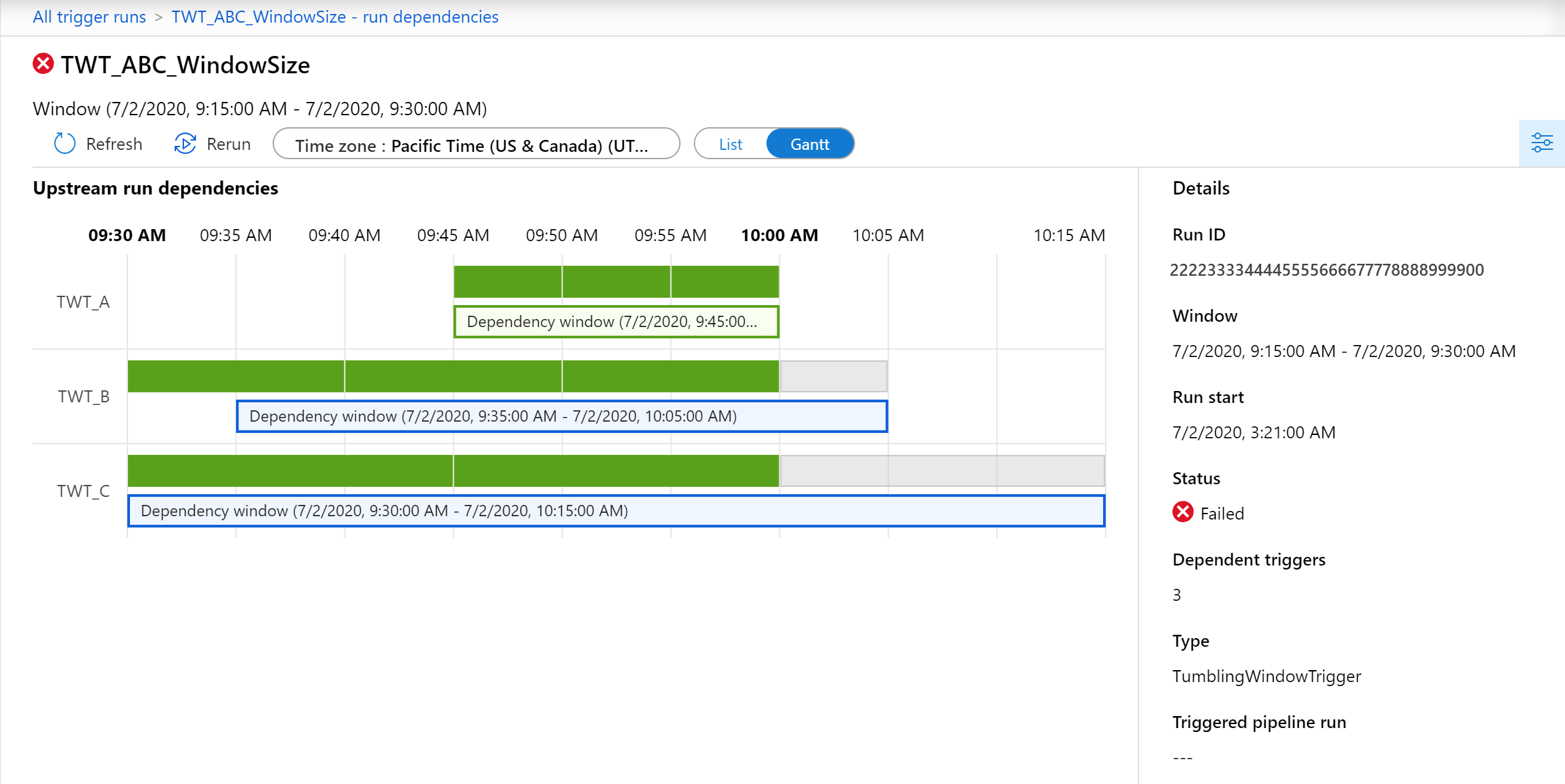 Screenshot che mostra un diagramma di Gantt del monitoraggio delle dipendenze.