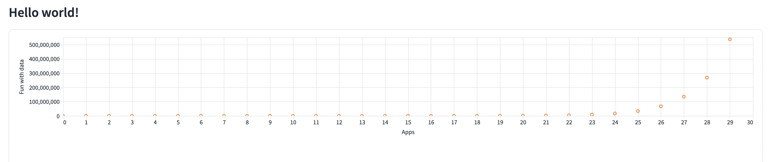 Visualizzare l'output dell'app hello world in locale
