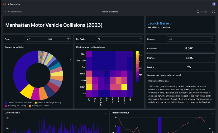 Vista utente dell'account di esempio che mostra l'accesso a più dashboard, la navigazione nell'elenco dei dashboard e l'apertura di un nuovo dashboard.