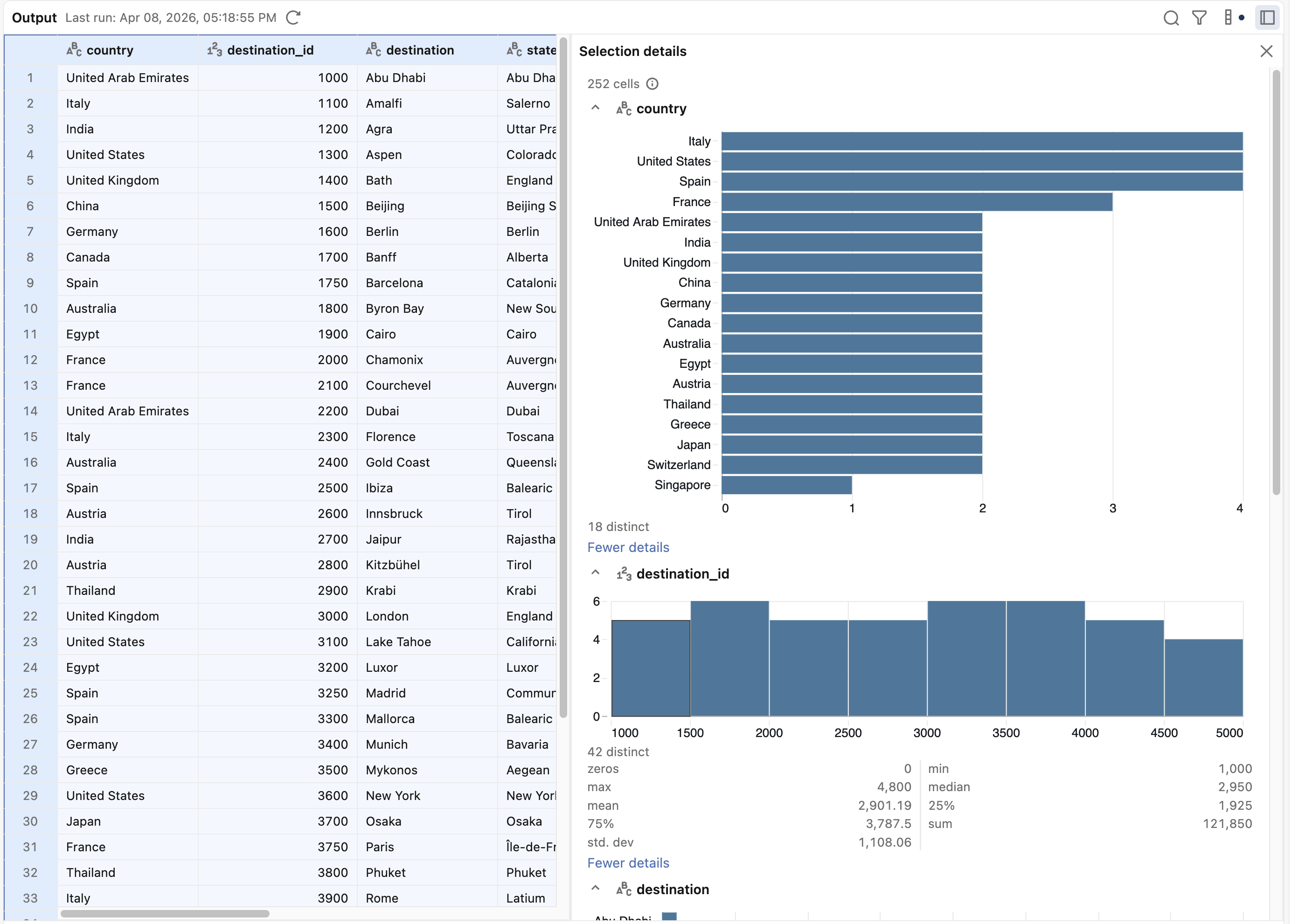 Barra laterale che mostra grafici e dettagli sui dati di output selezionati.