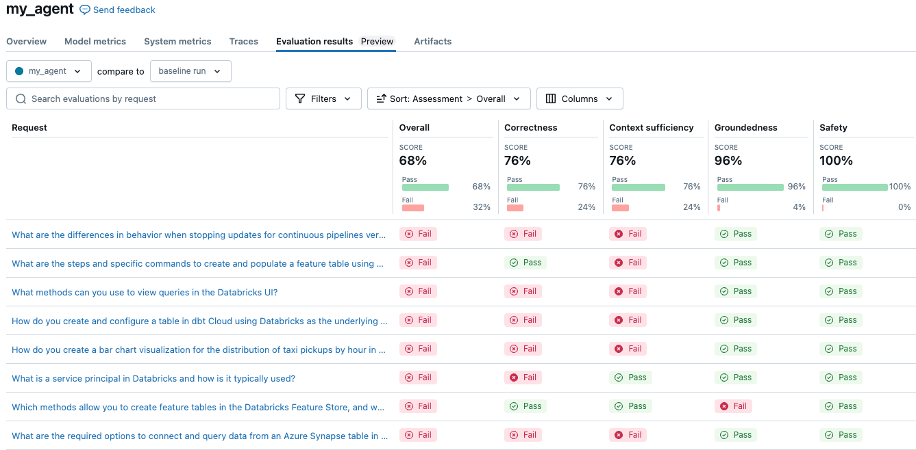 esperimento MLflow - risultati della valutazione.