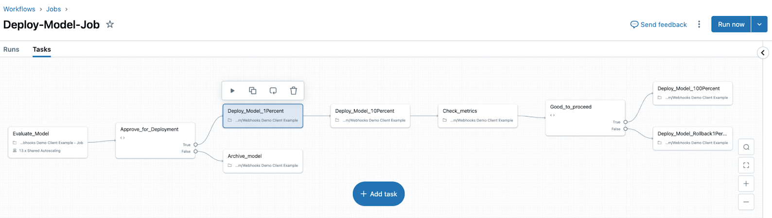 Processo di distribuzione complesso che include l'implementazione a fasi e la raccolta di metriche.