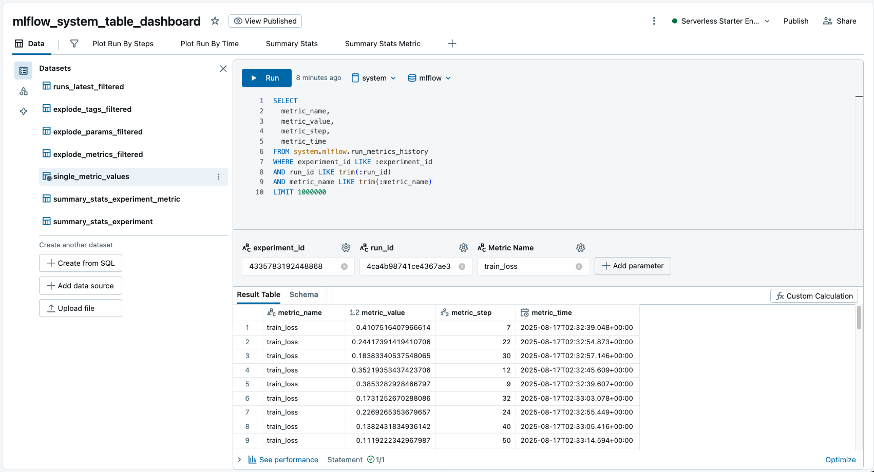 query del dashboard