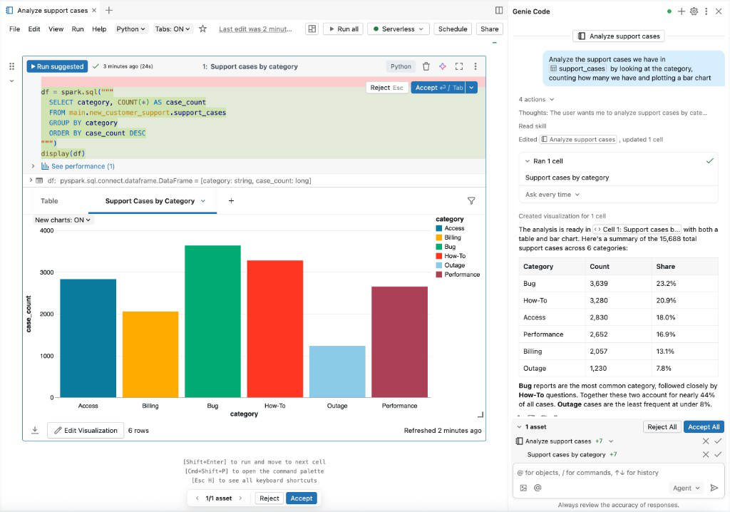 Usare l'agente di data science in un notebook.