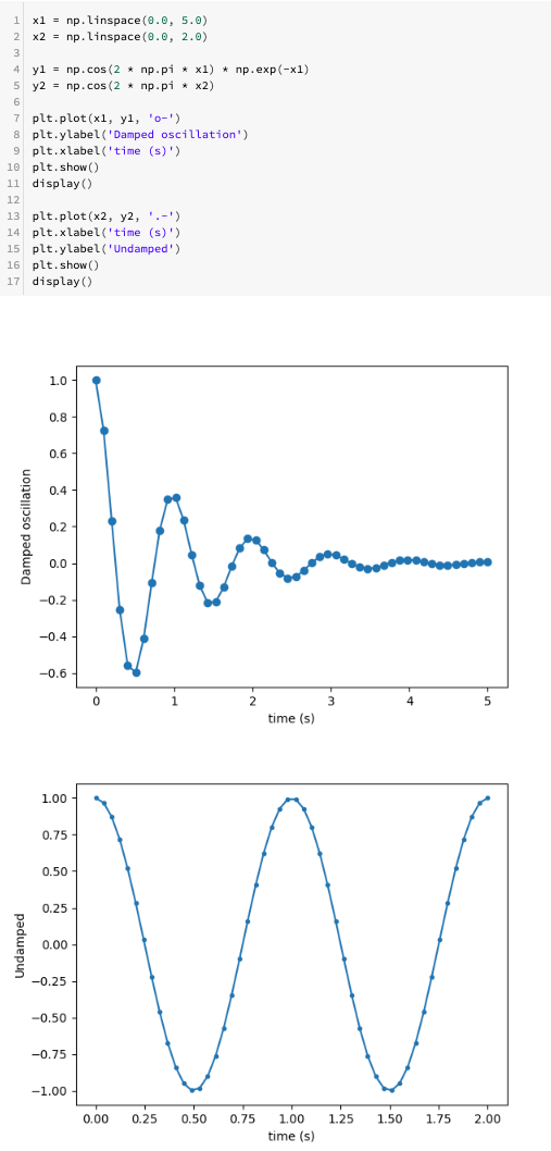 Multipli grafici matplotlib nella cella