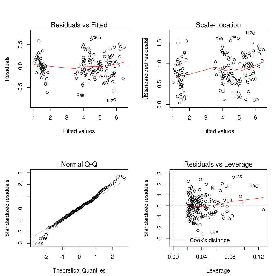Grafico predefinito di R