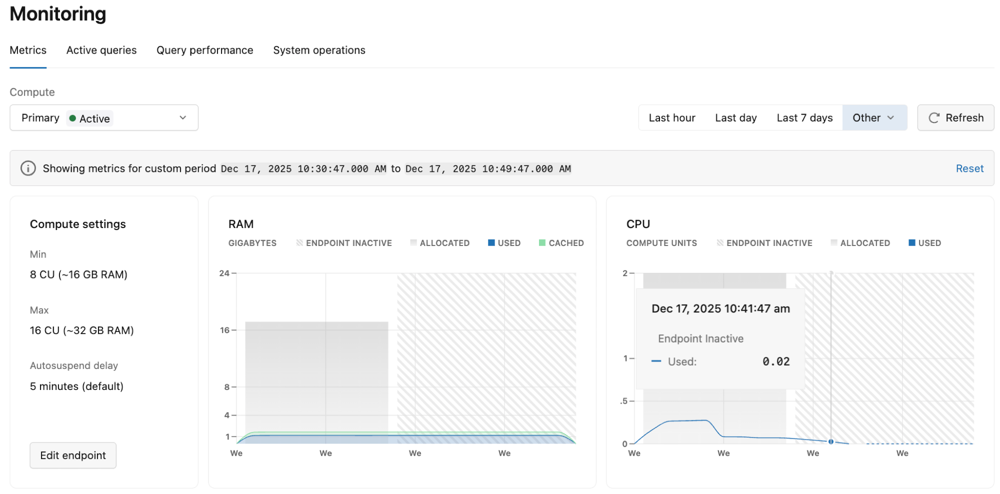 Visualizzazione dashboard delle metriche di Lakebase