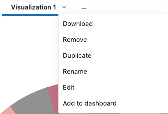 Opzioni per personalizzare una visualizzazione o aggiungere a un dashboard.