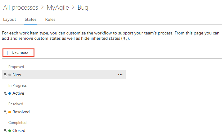 Screenshot della pagina Processo, Bug WIT, scheda Stati, Aggiungi stato.