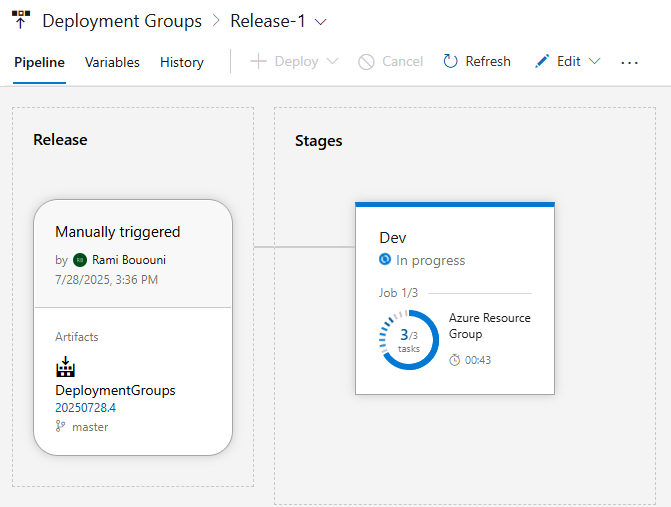 Screenshot che mostra una panoramica della pipeline di rilascio.
