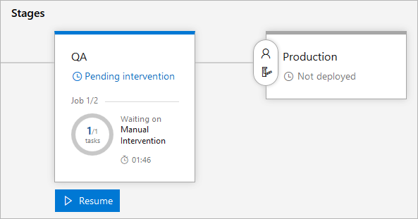 Una screenshot che mostra la fase di QA in attesa di intervento.