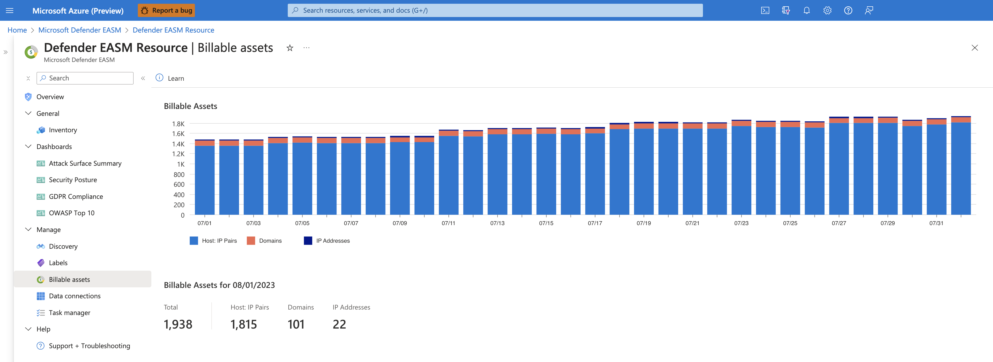 Screenshot del dashboard Asset fatturabili con la sezione Gestisci a sinistra evidenziata nel riquadro di spostamento.