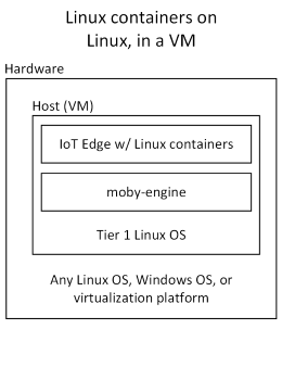 Schermata di un Azure IoT Edge in una macchina virtuale.