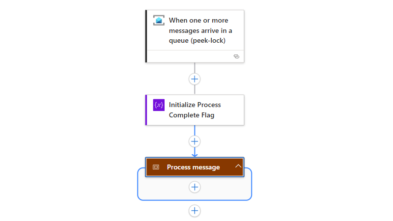 Screenshot che mostra il flusso di lavoro con l'ambito Process Message.