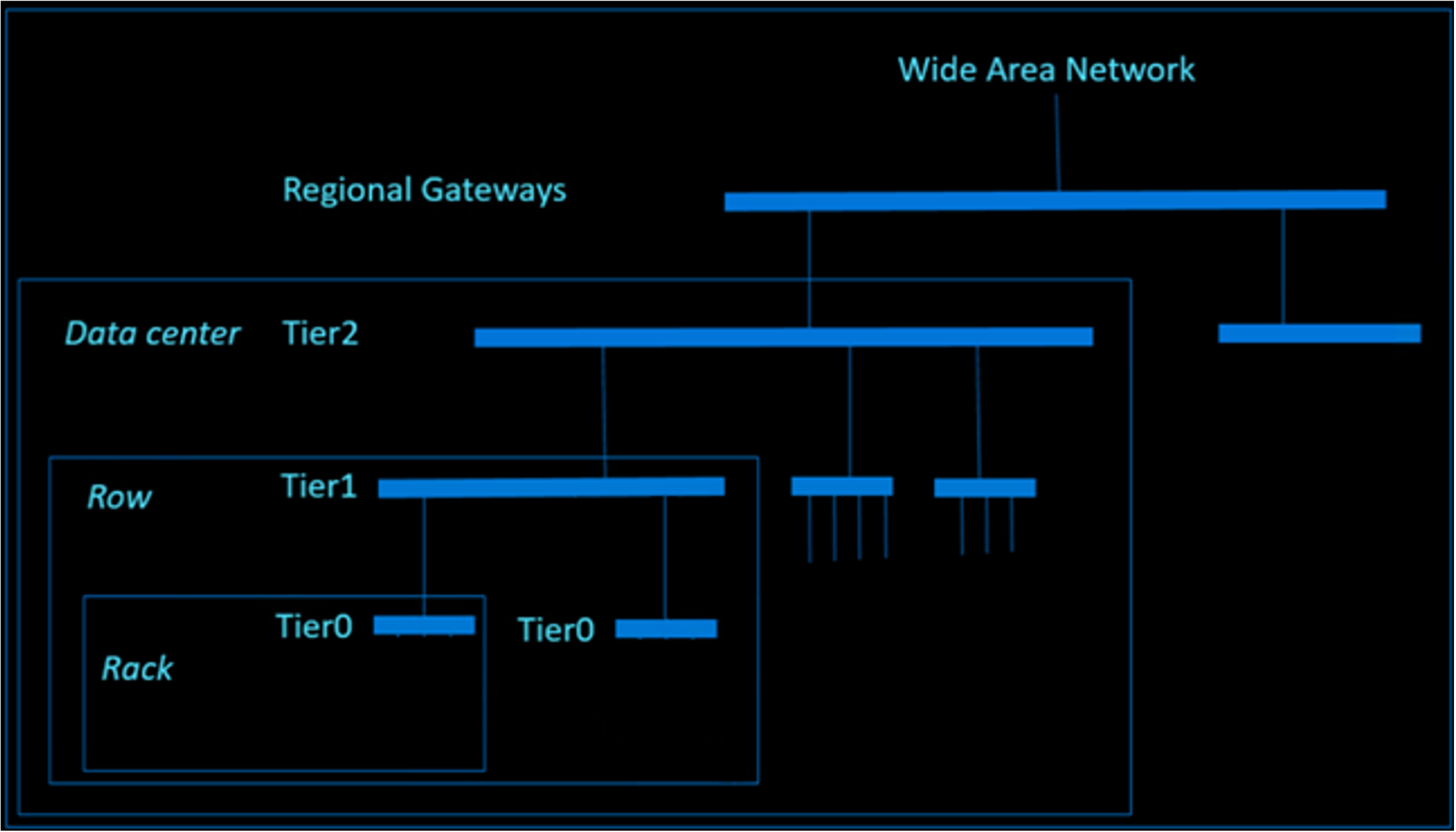 Rete di data center