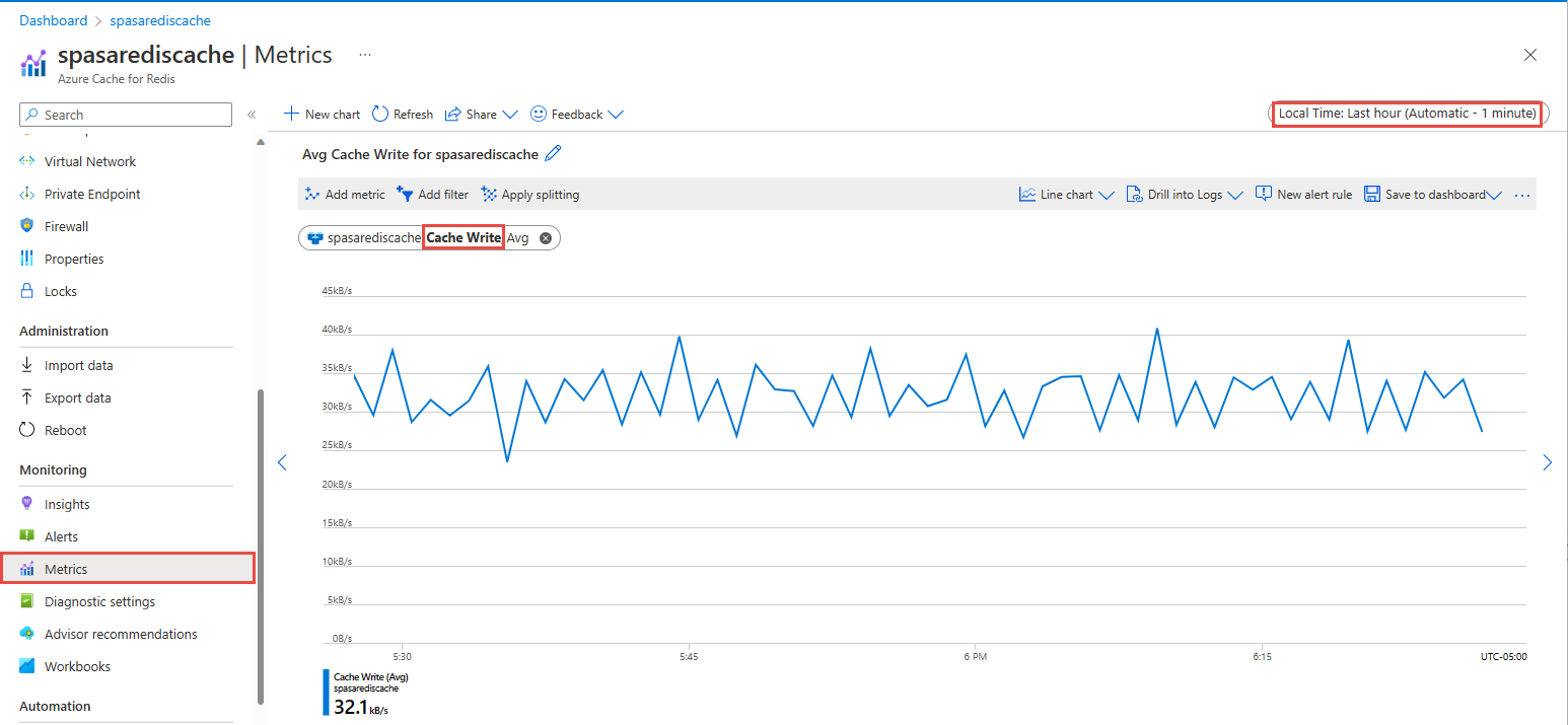 Screenshot che visualizza la pagina delle metriche per la Cache di Azure per Redis.