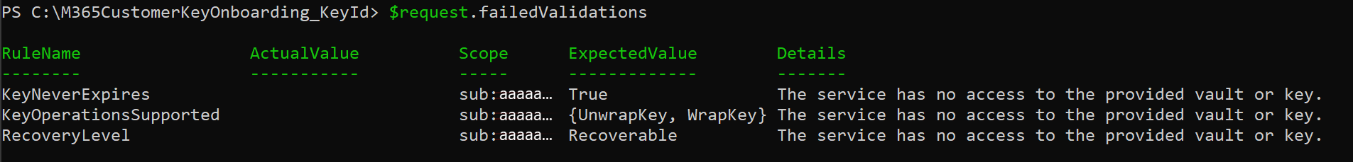 Esempio di output di convalida non riuscito in PowerShell