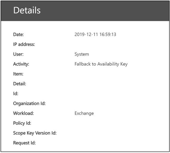 Parametri personalizzati della chiave di disponibilità