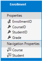 Entità Enrollment