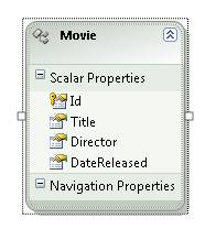 Entità Movie