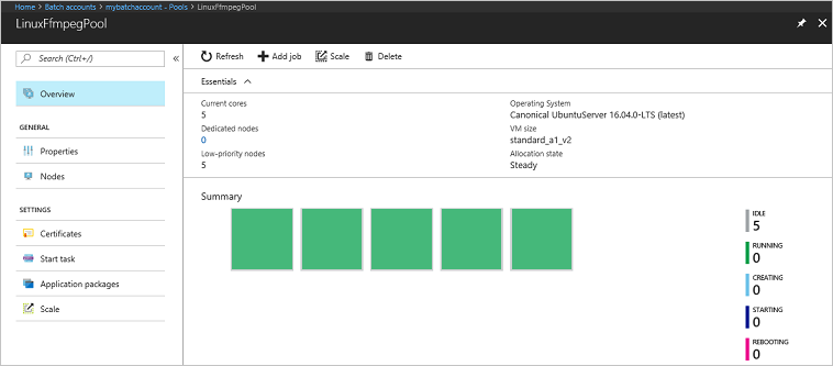 Screenshot della mappa termica del pool.