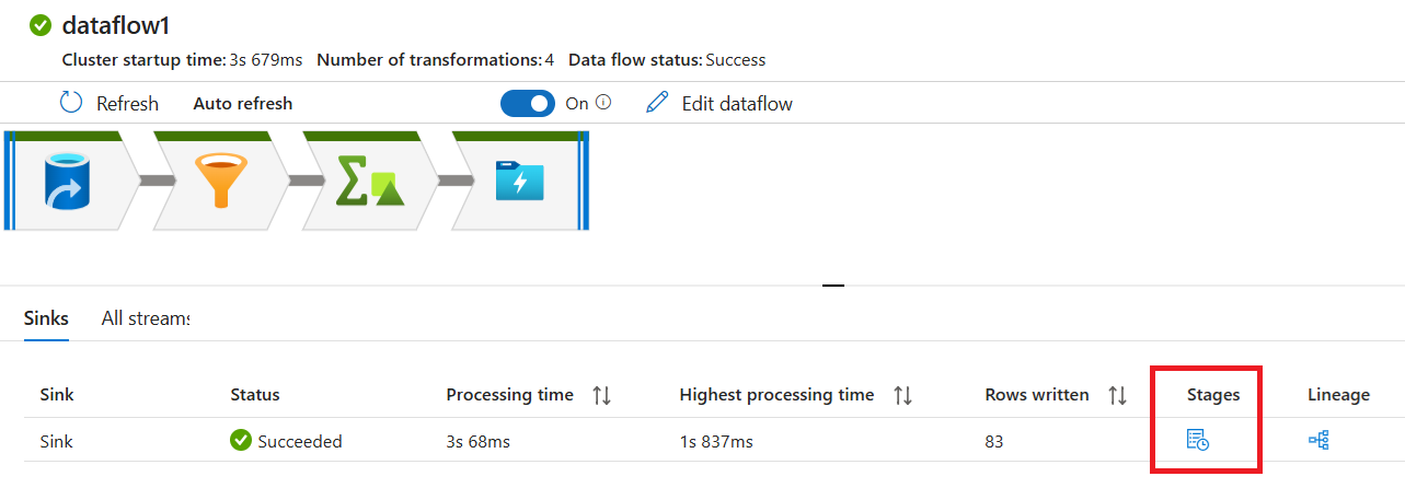 Screenshot che mostra il riquadro di monitoraggio con il pulsante Fasi evidenziato.
