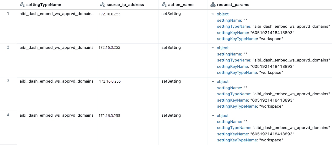 Risultati di query di esempio che mostrano i dettagli per i dashboard incorporati.