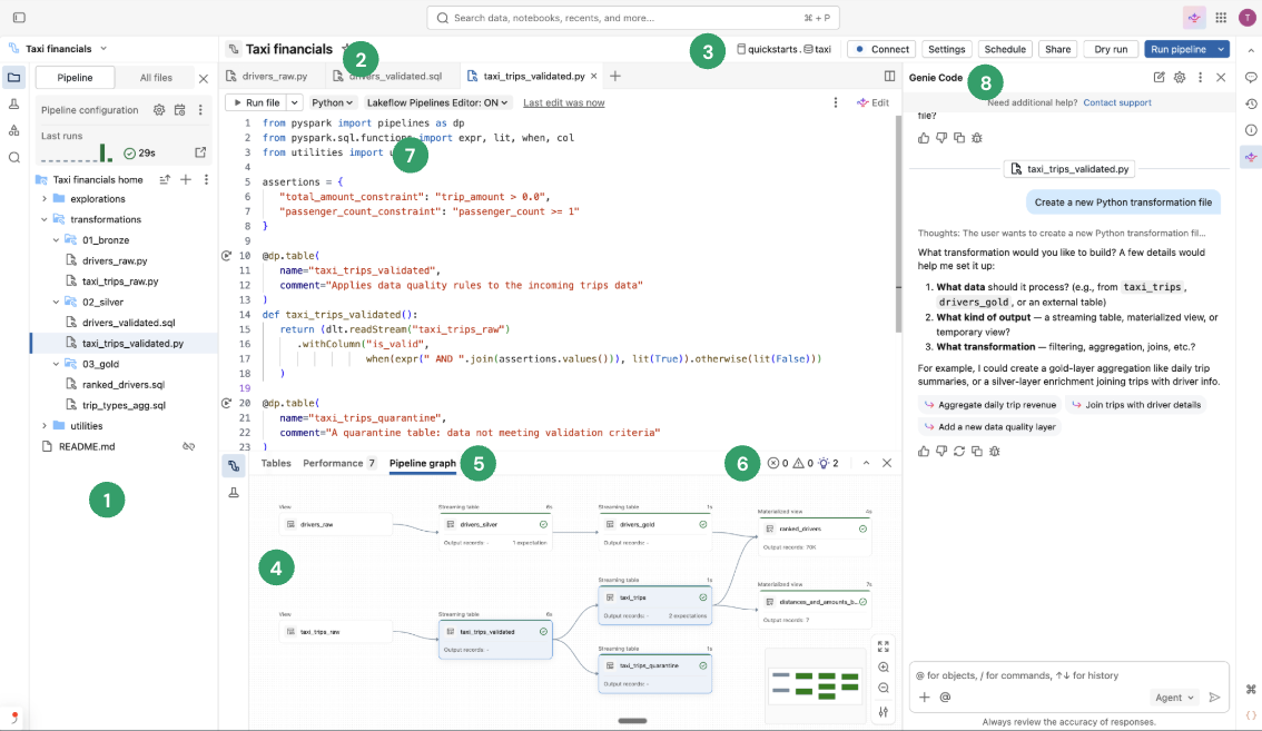 Editor di pipeline Lakeflow