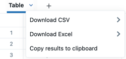 Opzioni per scaricare i risultati e aggiungere ai dashboard.