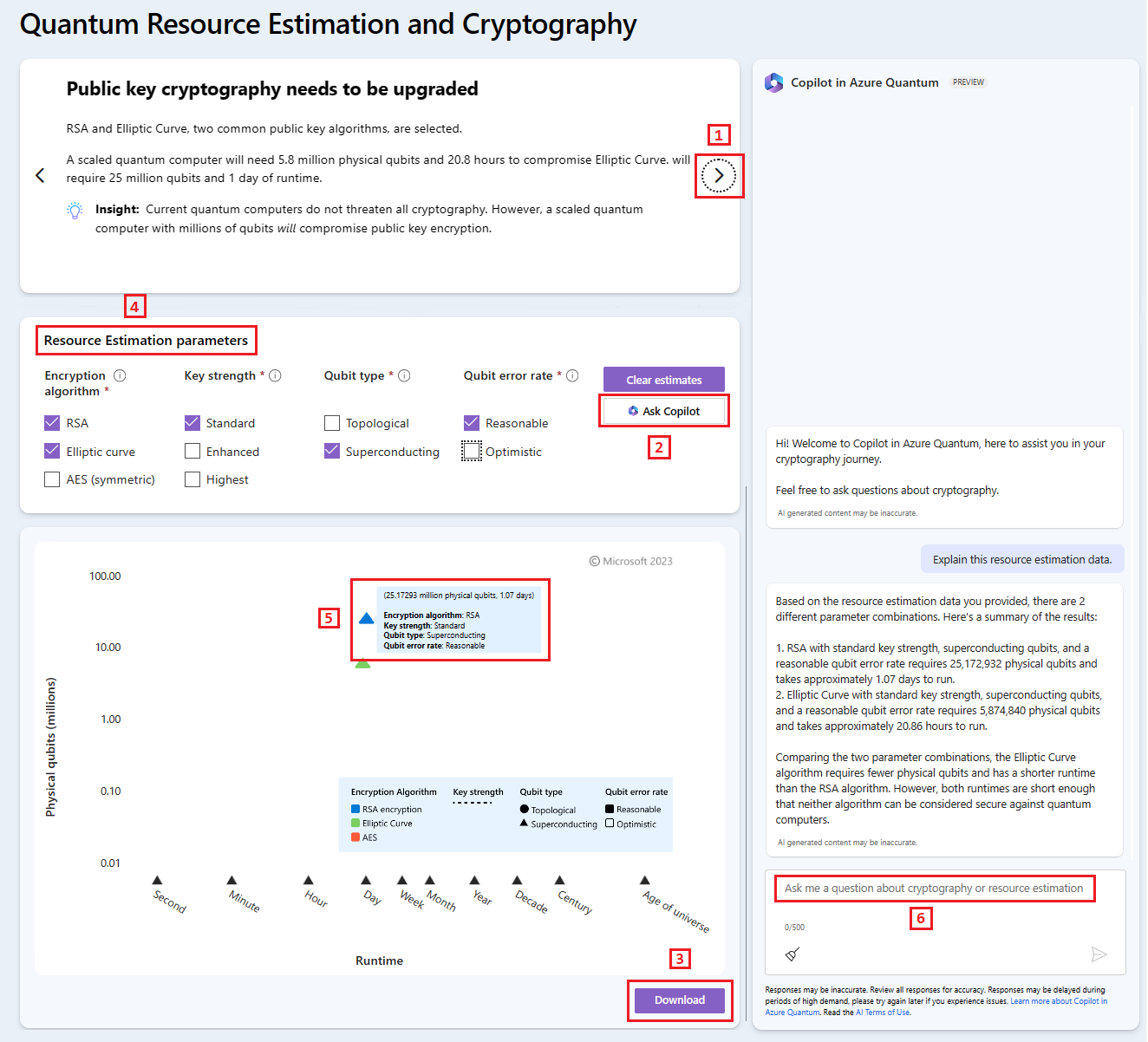 Screenshot dell'esperienza di crittografia quantistica nel sito Web Microsoft Quantum. Lo screenshot mostra i parametri di input che costituiscono l'algoritmo di crittografia e il tracciato dei risultati del processo di stima delle risorse.