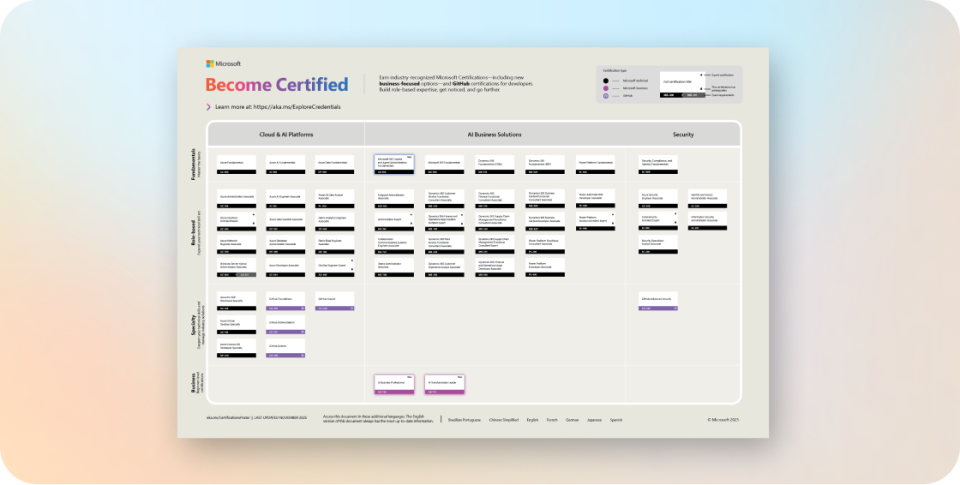 Poster delle certificazioni Microsoft