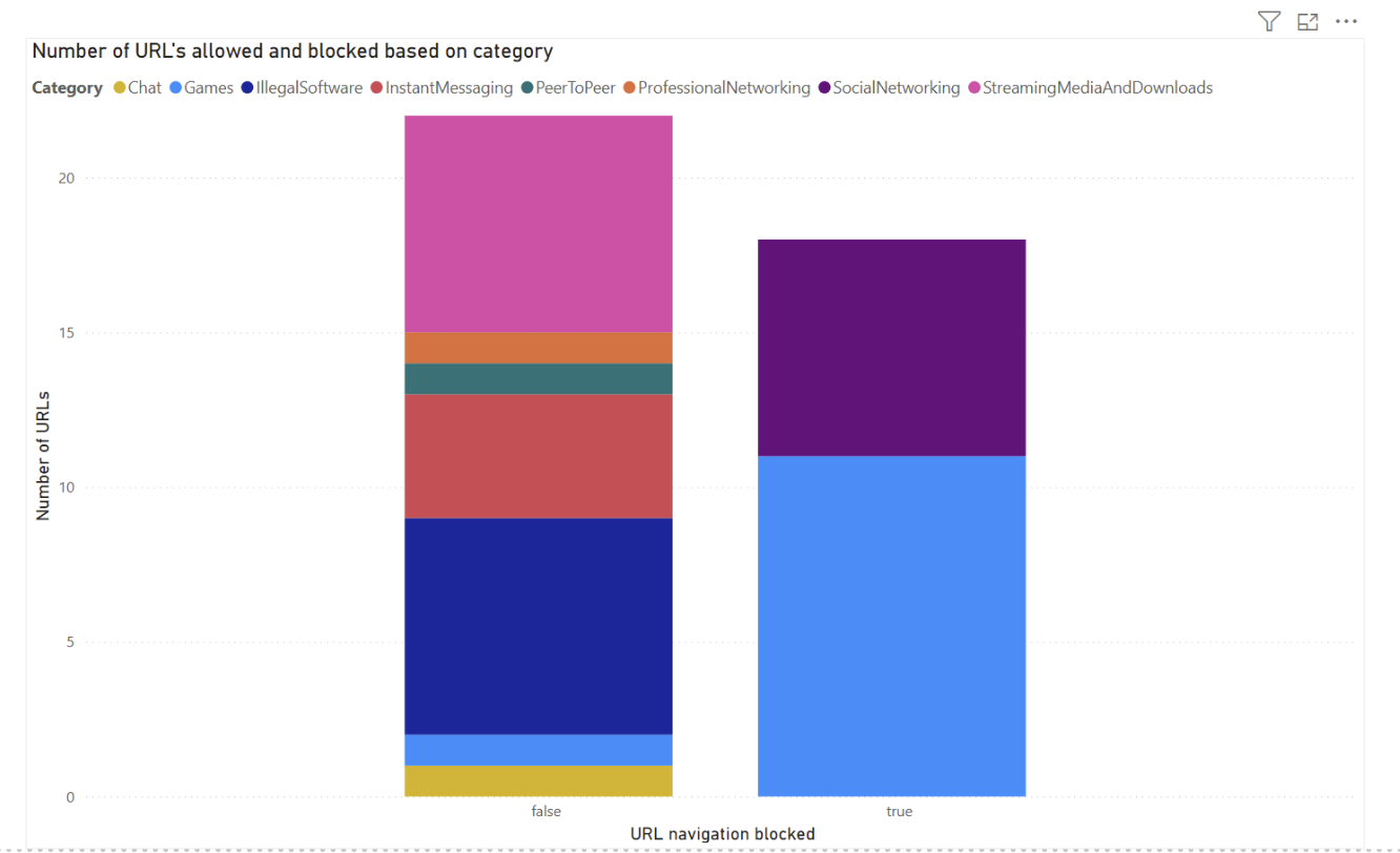 Screenshot che mostra le impostazioni di privacy di Power BI