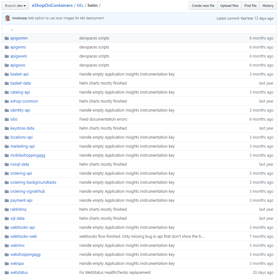 La cartella helm eShopOnContainers