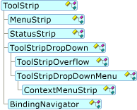 Diagramma che mostra il modello a oggetti ToolStrip.
