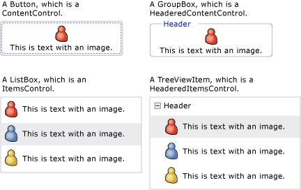 Screenshot che mostra quattro controlli diversi, uno da ogni modello di contenuto.