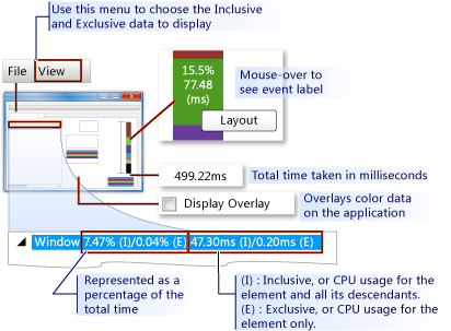 Output della visualizzazione di Visual Profiler