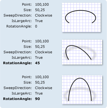 ArcSegments con impostazioni RotationAngle diverse