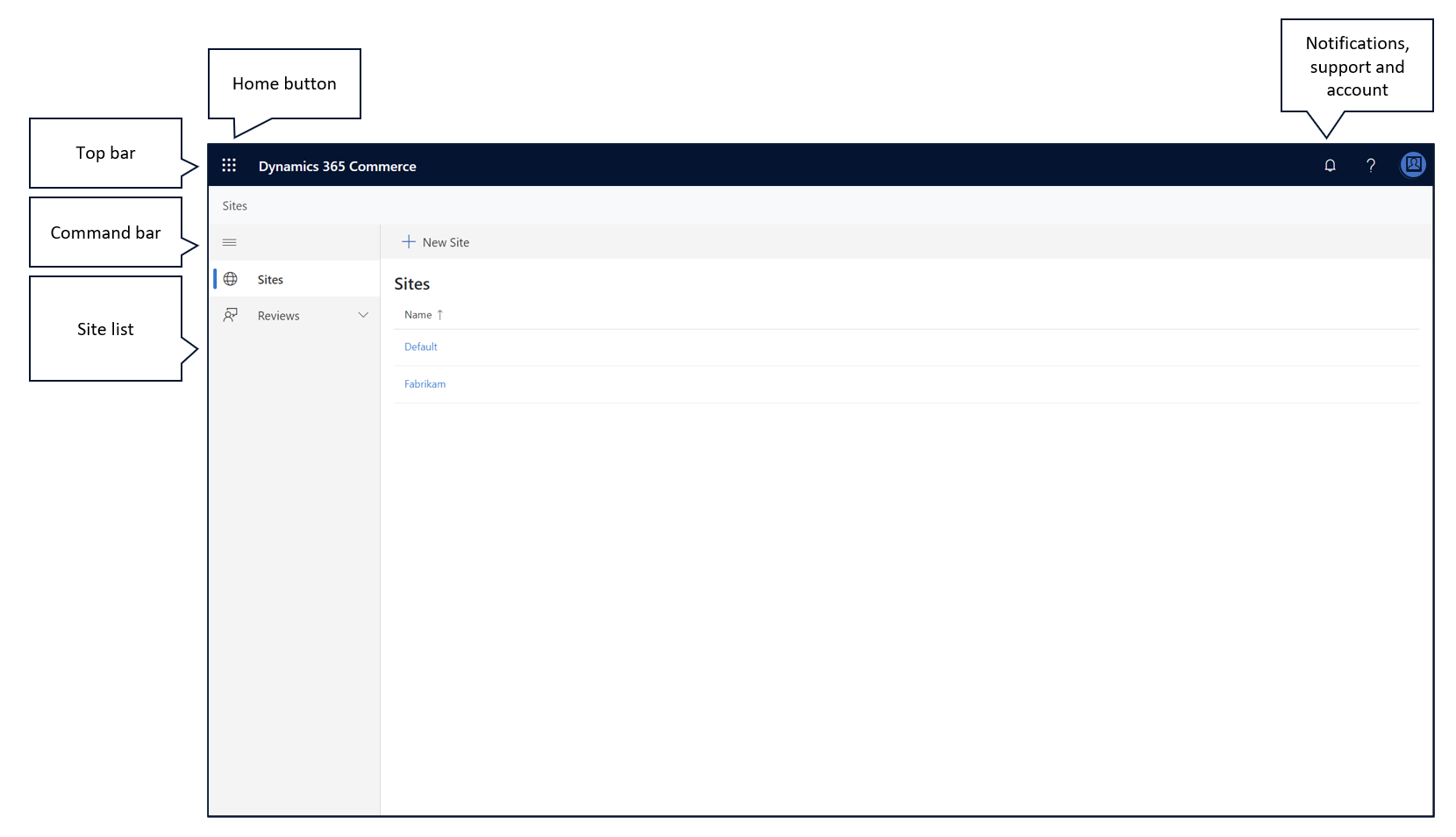 Screenshot della pagina di creazione del generatore di siti di Dynamics 365 Commerce.
