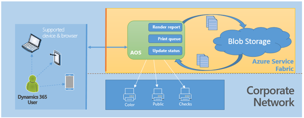 Screenshot of cloud versus on-premises document printing components comparison.