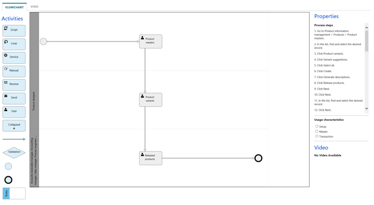 Screenshot showing manual modification of the flow chart.