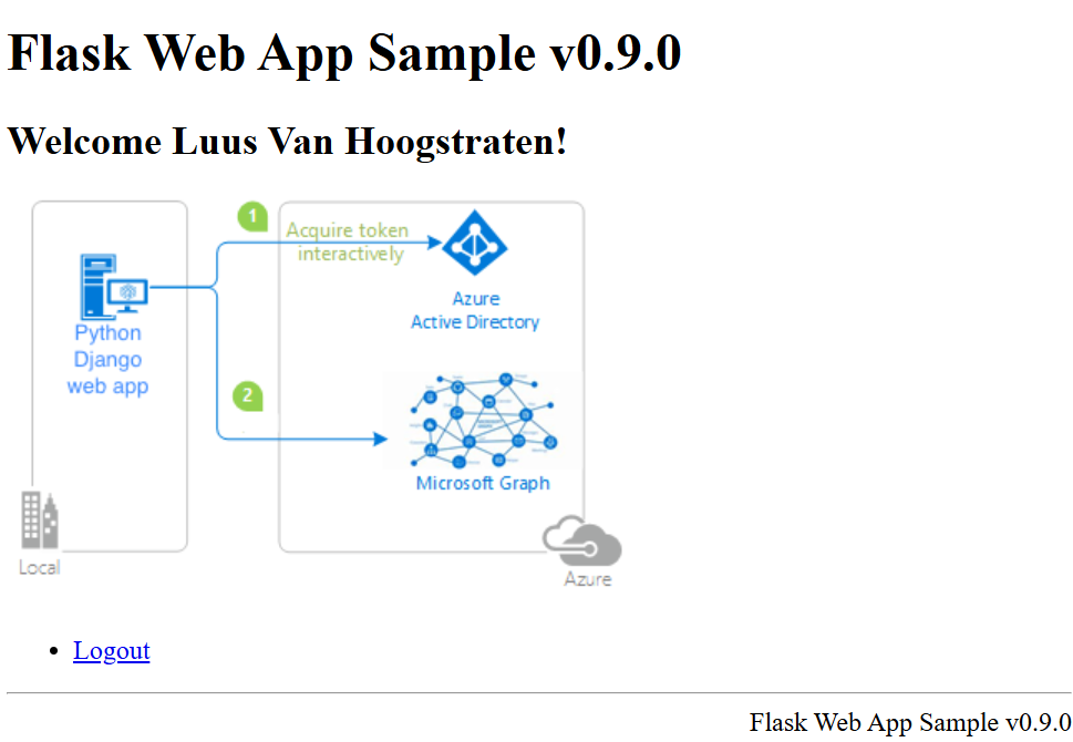 Screenshot dell'esempio di applicazione Web Flask dopo l'autenticazione riuscita.