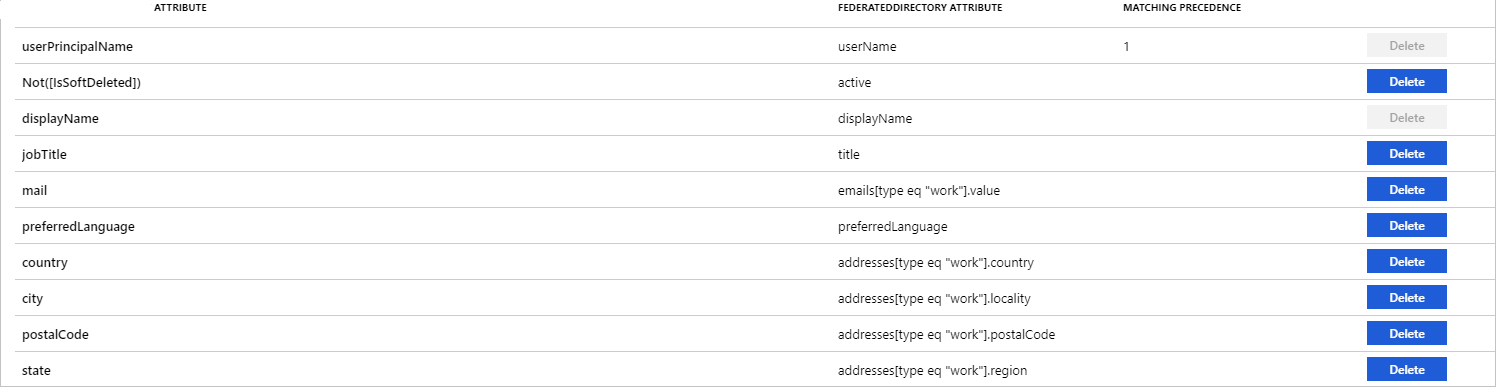 Screenshot della pagina Mapping attributi. Una tabella elenca gli attributi Microsoft Entra ID e Federated Directory e lo stato corrispondente.