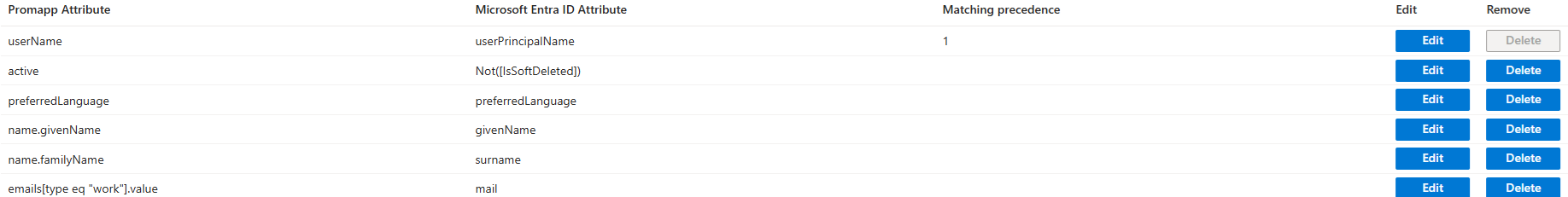 Screenshot degli attributi utente di Promapp.