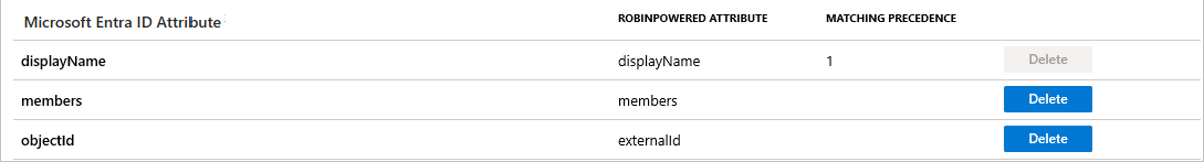 Screenshot degli attributi di gruppo ottimizzati da Robin.