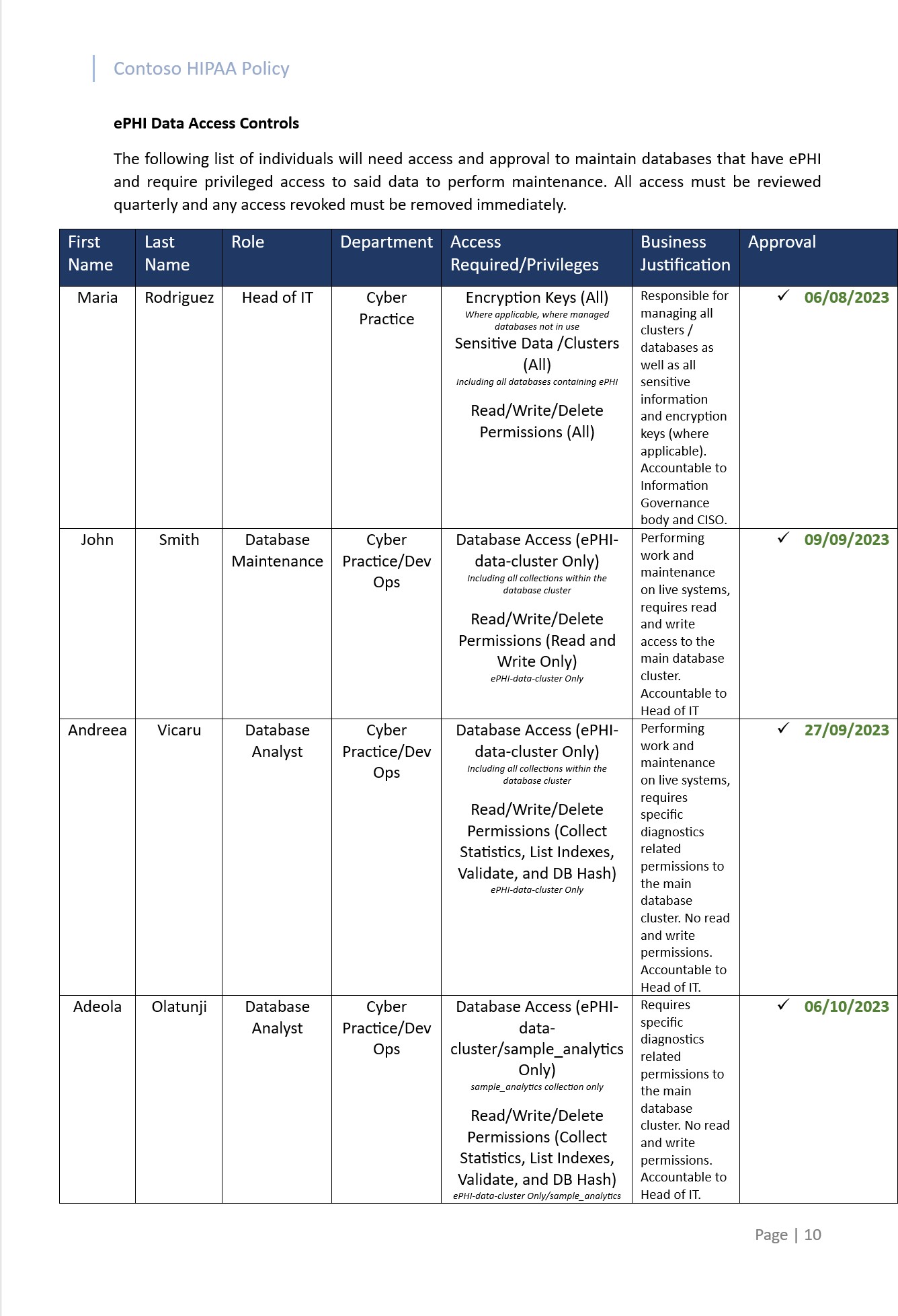 Il documento sui criteri HIPAA con accesso ai dati ePHI controlla la tabella che elenca gli utenti, i ruoli, il reparto, l'accesso richiesto, la giustificazione aziendale e il controllo di approvazione con data.