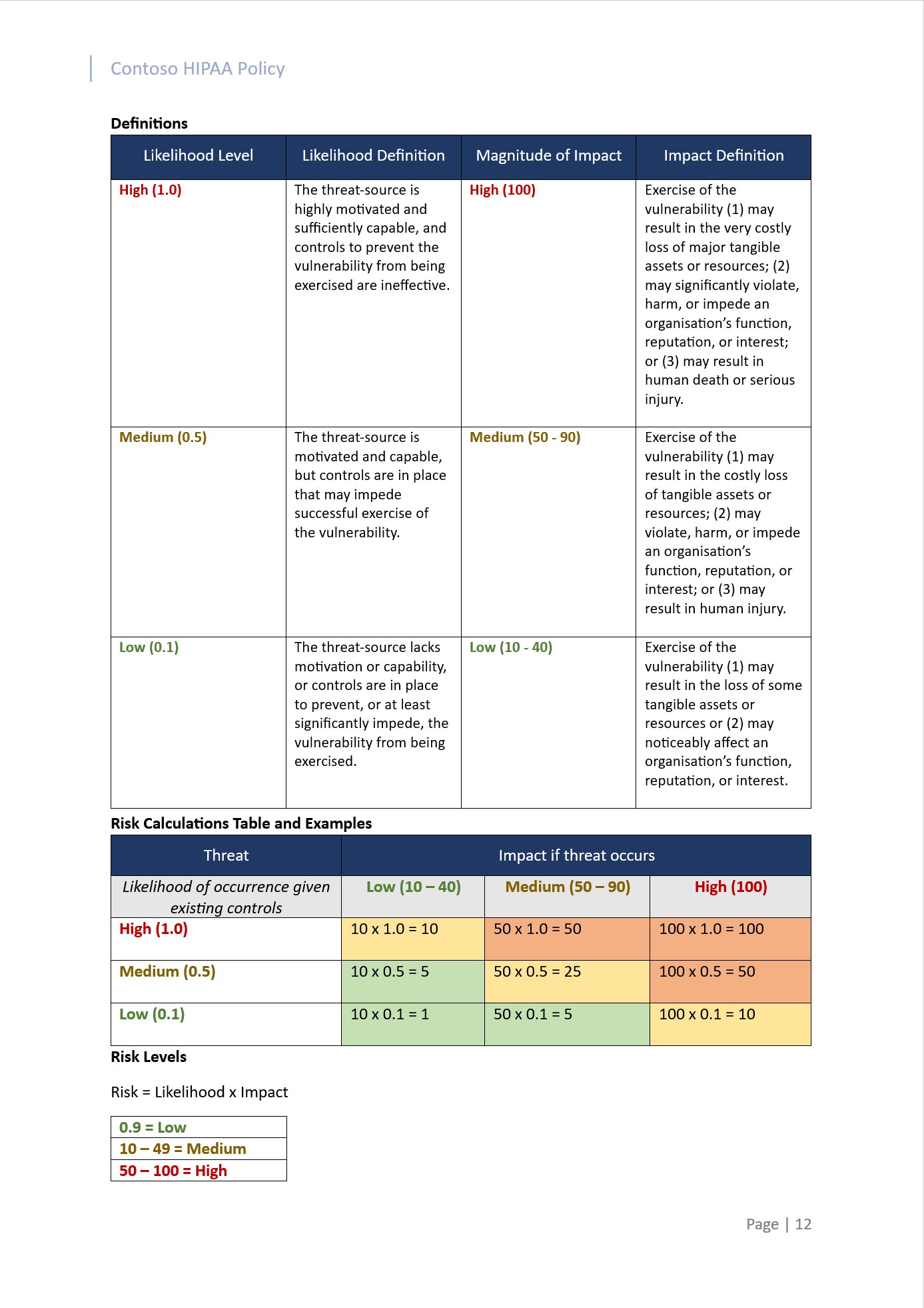Documento della tabella delle definizioni HIPAA e dei calcoli dei rischi.