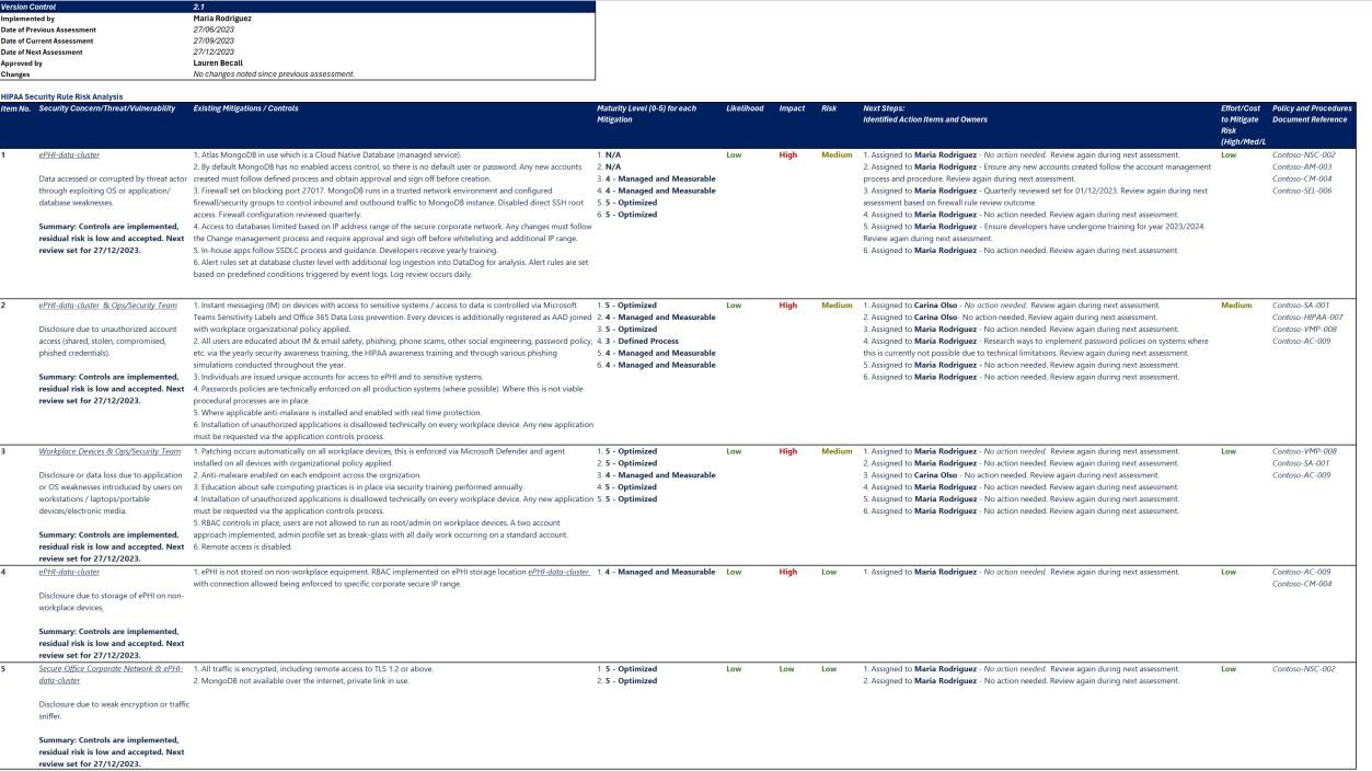 Documento sui criteri HIPAA che elenca i problemi di sicurezza, tra cui maturità, livello di rischio, probabilità, impatto, passaggi successivi.